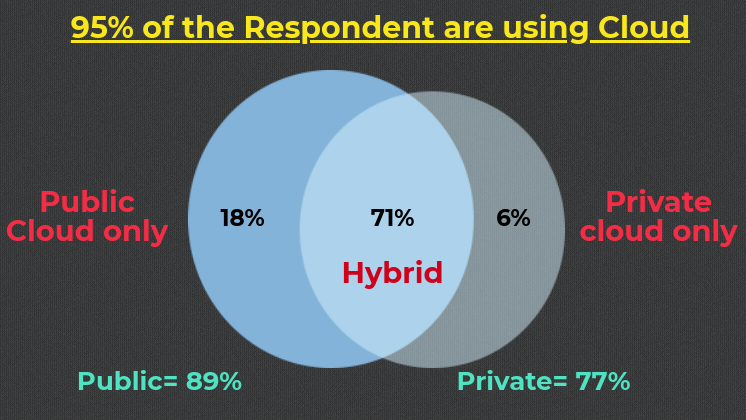 Future of Cloud based CRM